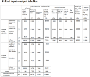 input-output-tabulka-1